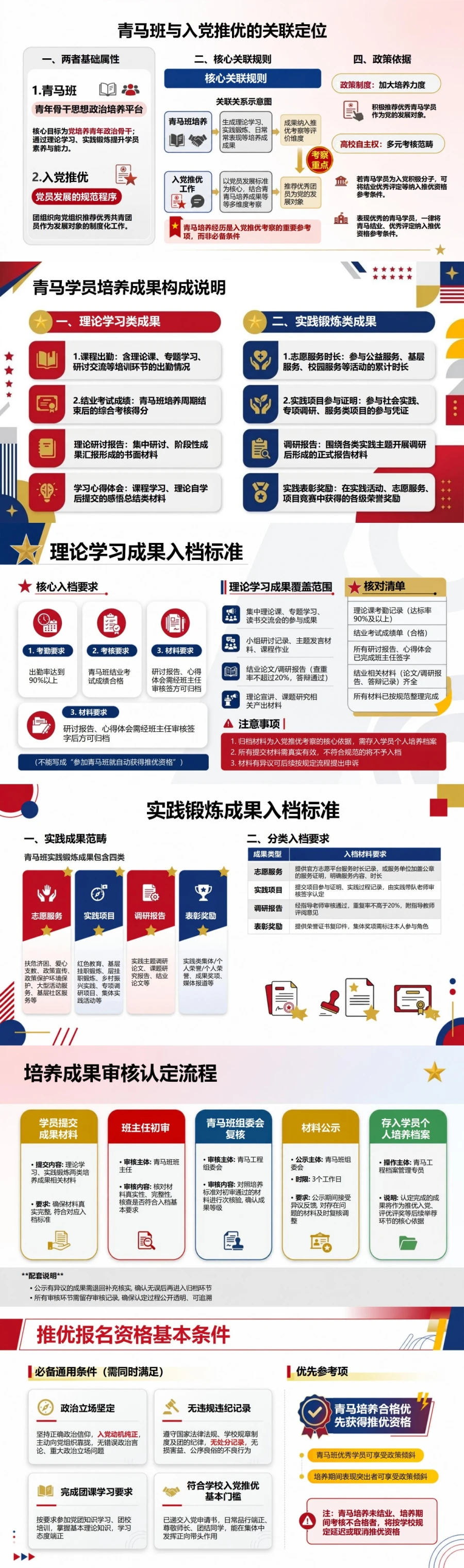 校青马班入党推优流程PPT：青马学员培养成果运用｜课件+讲稿封面图2