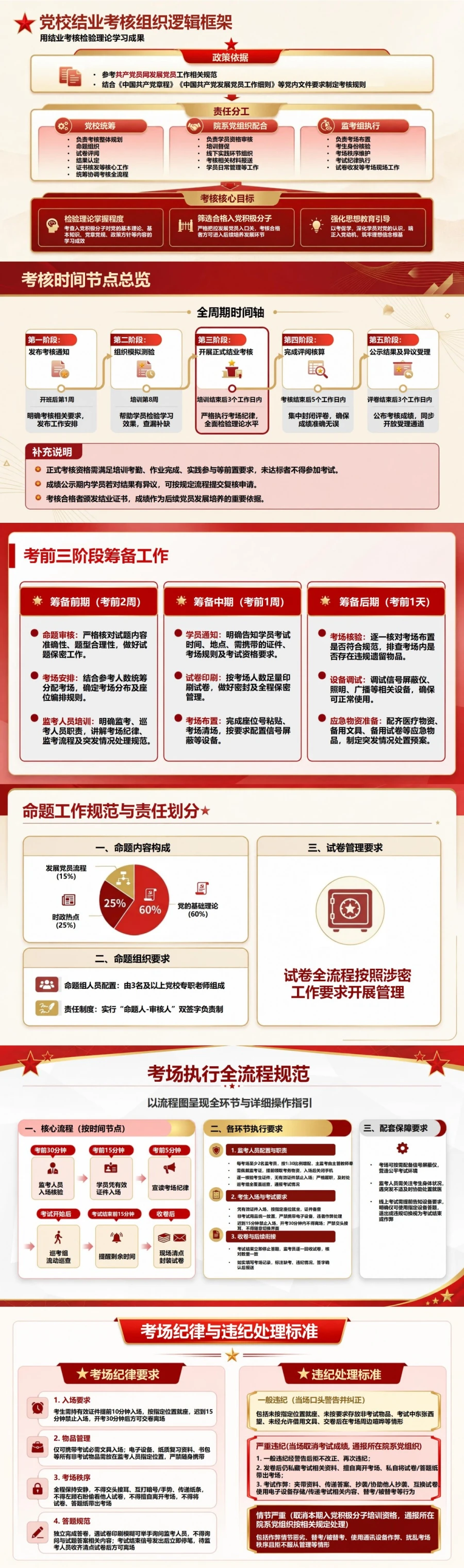 大学生入党考试流程PPT：用结业考核检验理论学习成果｜课件+讲稿封面图2