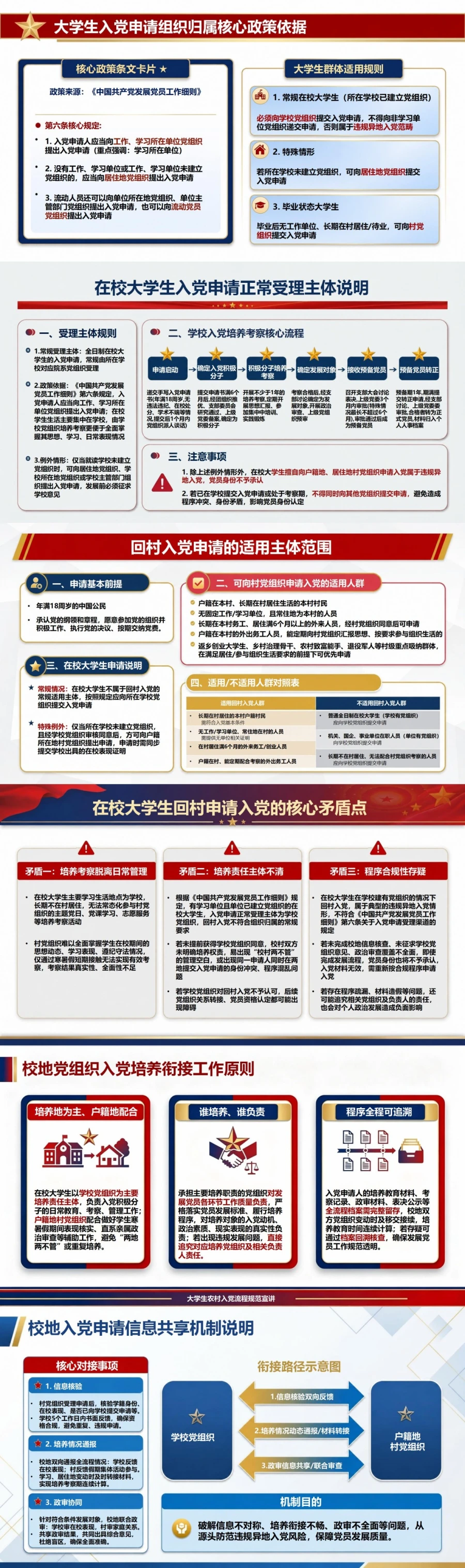 大学生农村入党流程PPT：辨清在校申请与回村申请的组织归属｜课件+讲稿封面图2