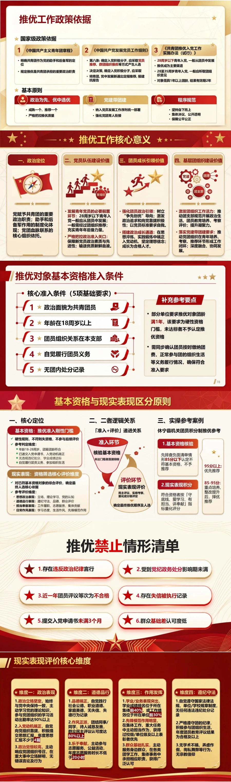 入党推优条件及流程PPT：推优对象资格认定｜课件+讲稿封面图2