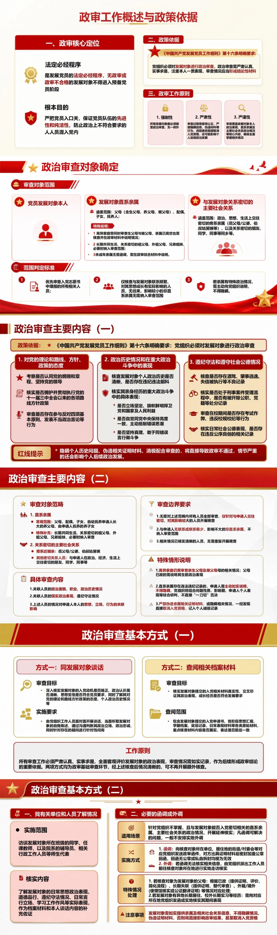 大学生入党政审流程PPT：核实发展对象的政治表现｜课件+讲稿封面图2