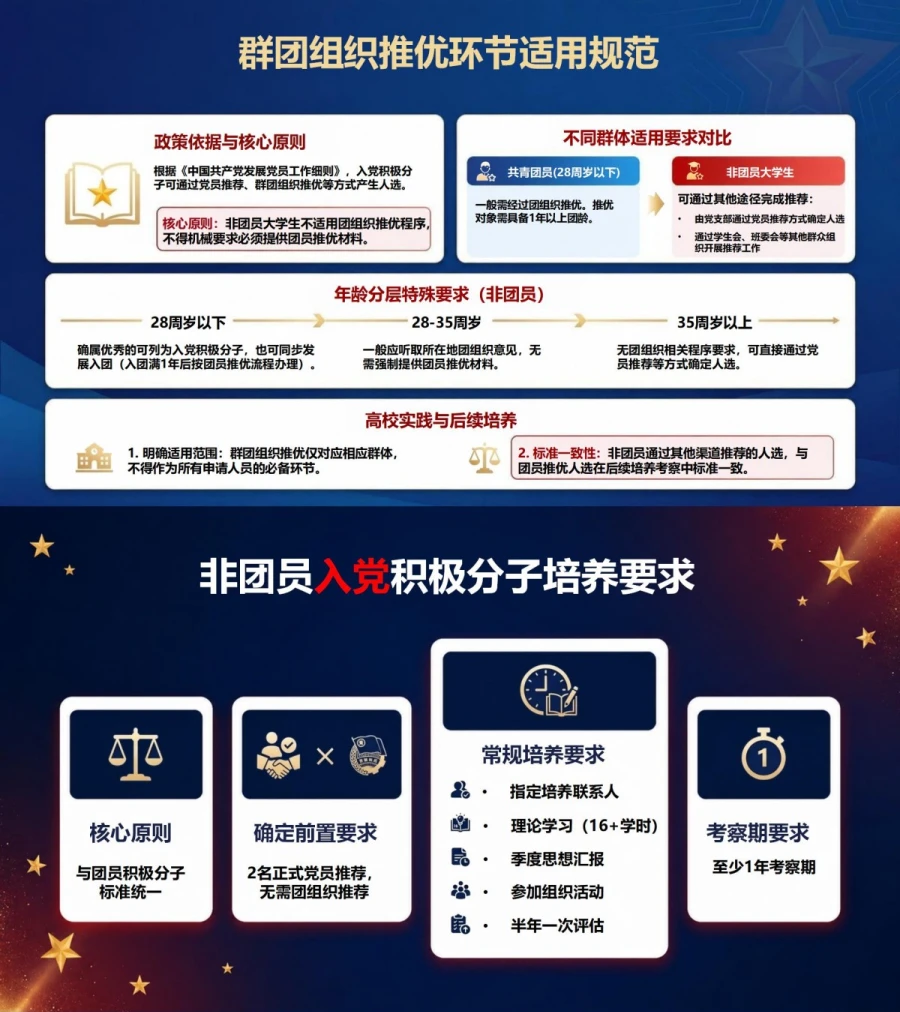 非团员大学生入党流程PPT：辨清团员身份是不是申请前提｜课件+讲稿内容预览1