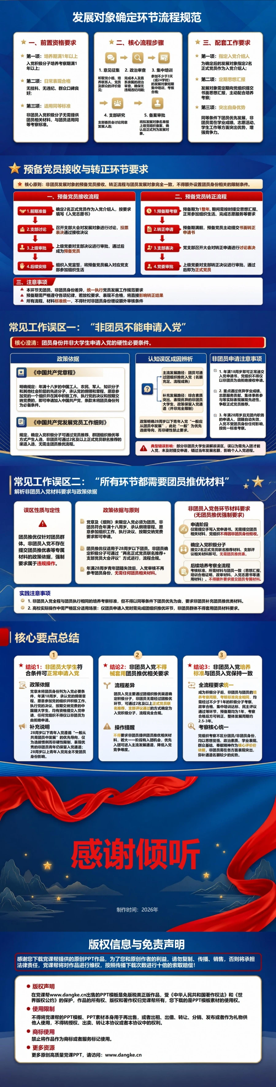 非团员大学生入党流程PPT：辨清团员身份是不是申请前提｜课件+讲稿内容预览2