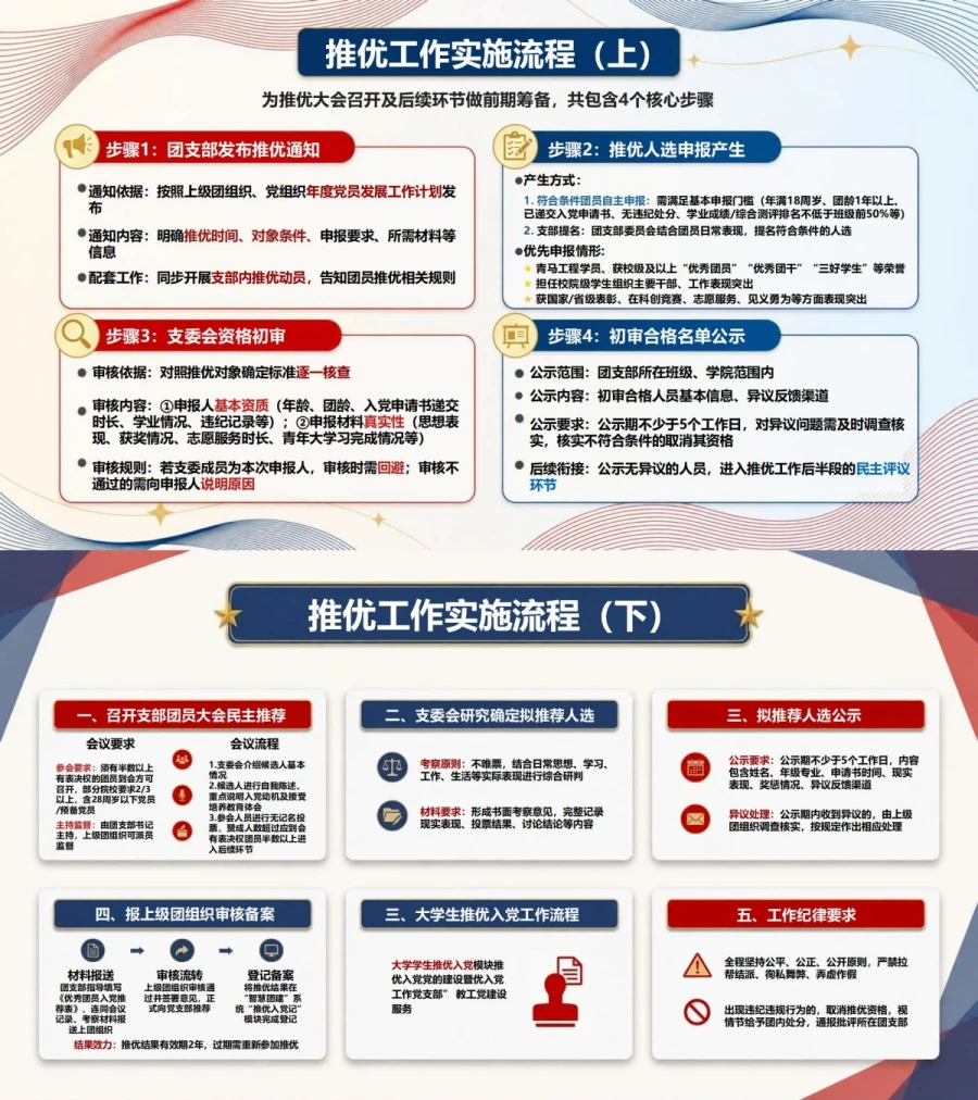 大学生推优入党流程PPT：通过团员推优确定推荐人选｜课件+讲稿内容预览1