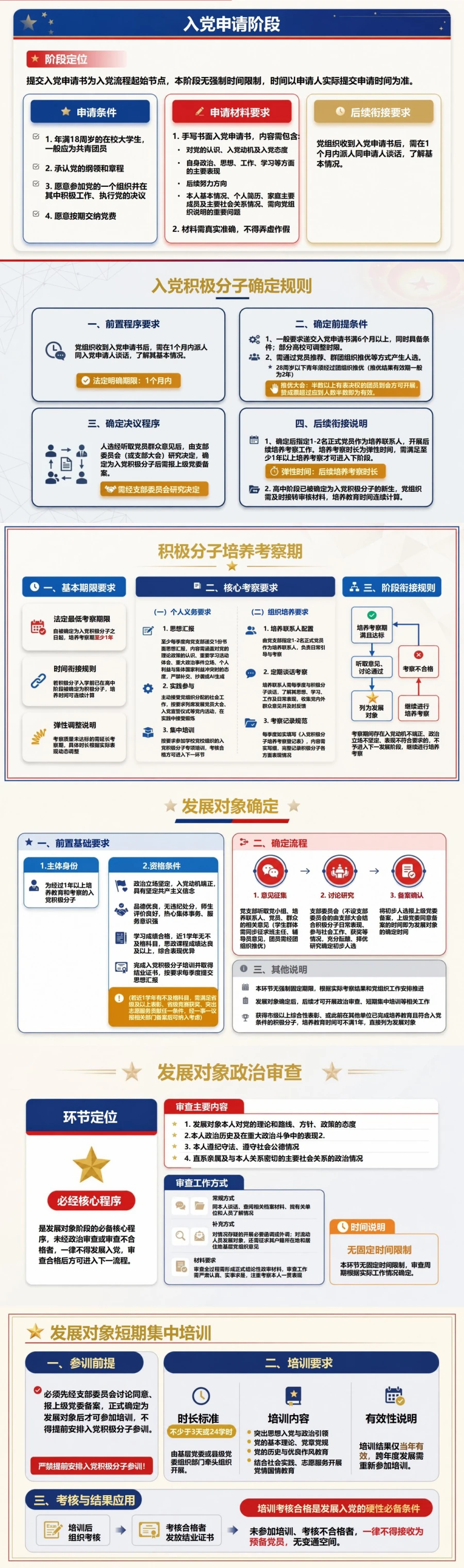 大学生入党流程及时间PPT：看懂各培养阶段的时间衔接｜课件+讲稿封面图2