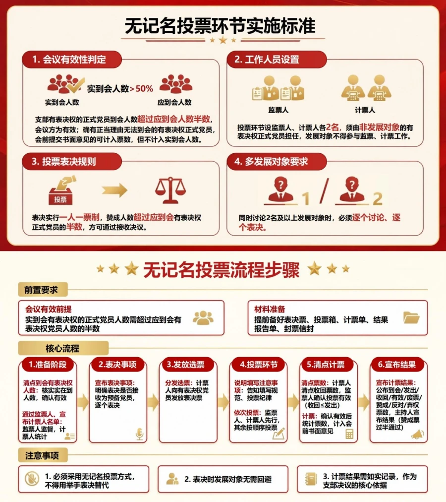 大学生入党表决流程PPT：通过支部大会形成接收决议｜课件+讲稿内容预览1
