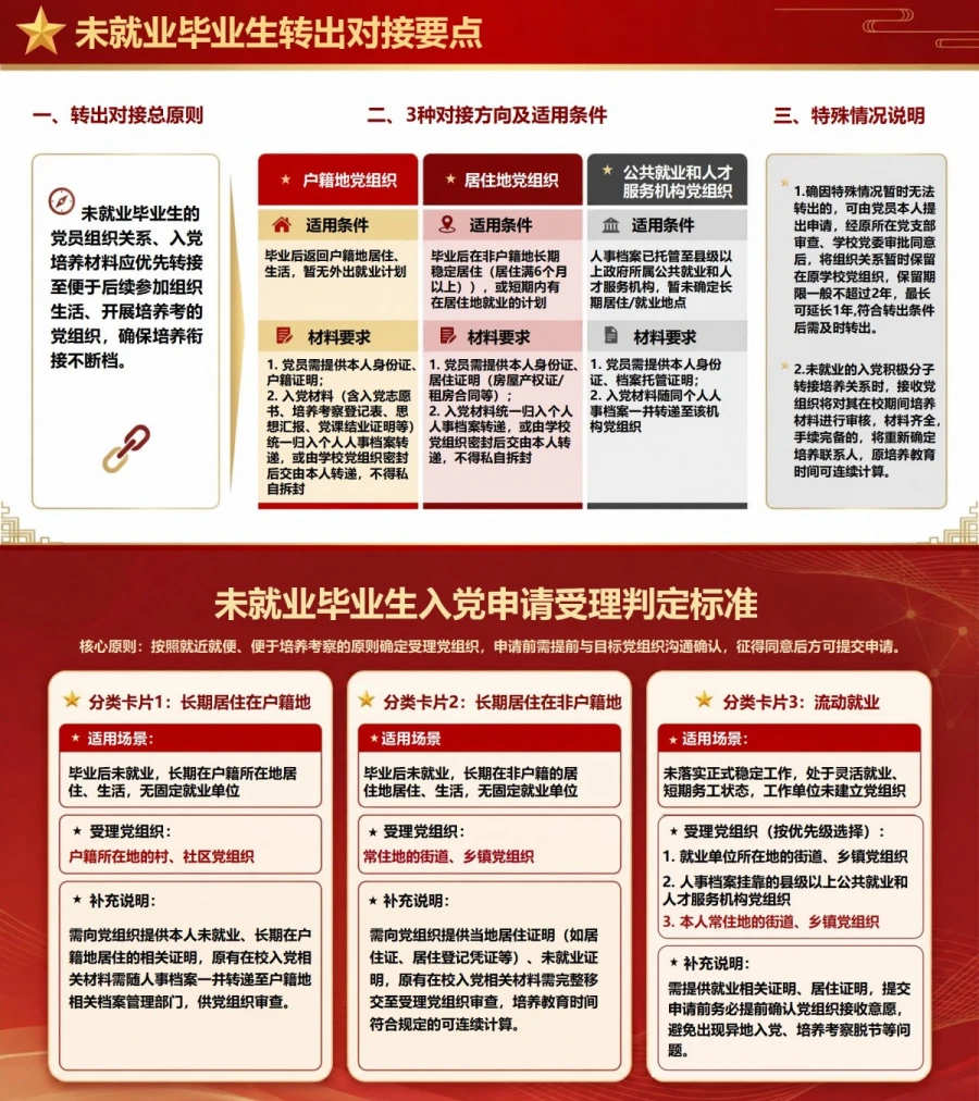 大学生毕业后入党流程PPT：离校后接续尚未完成的培养程序｜课件+讲稿内容预览1