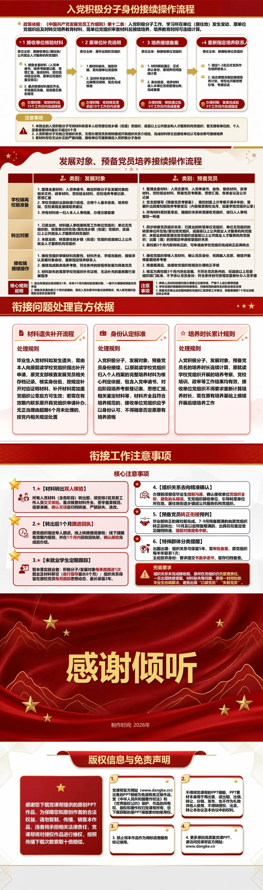 大学生毕业后入党流程PPT：离校后接续尚未完成的培养程序｜课件+讲稿内容预览2