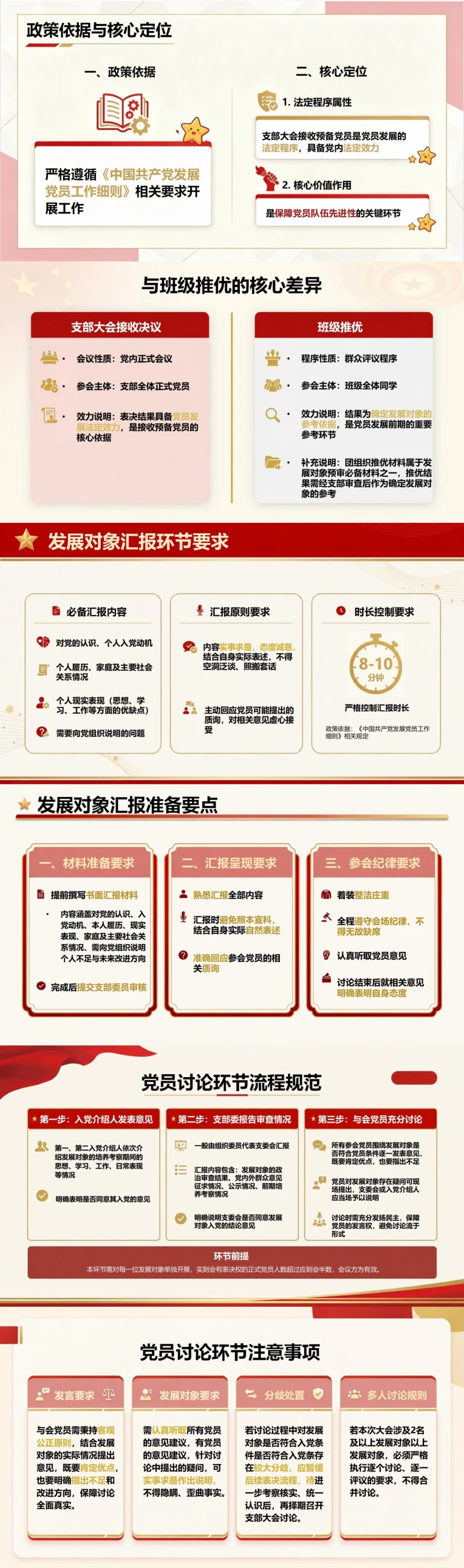 大学生入党表决流程PPT：通过支部大会形成接收决议｜课件+讲稿封面图2