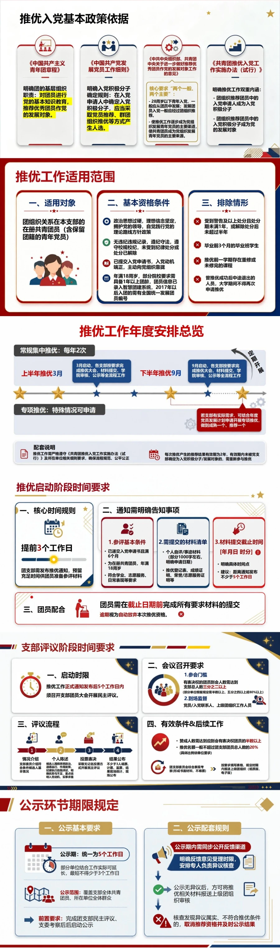 推优入党流程时间PPT：推优时间节点与推荐有效期｜课件+讲稿封面图2