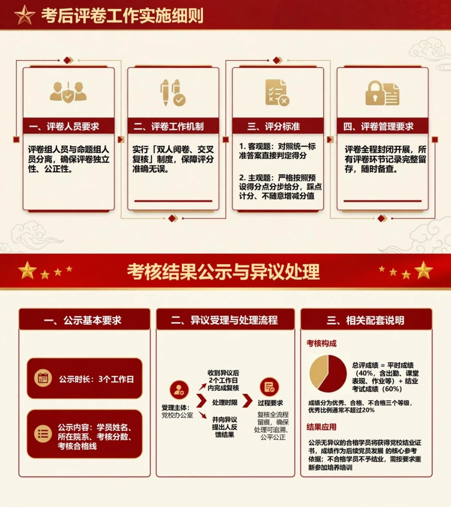 大学生入党考试流程PPT：用结业考核检验理论学习成果｜课件+讲稿内容预览1