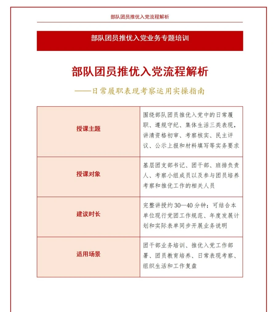 部队团员推优入党流程PPT：日常履职表现的考察运用｜课件+讲稿讲稿预览1