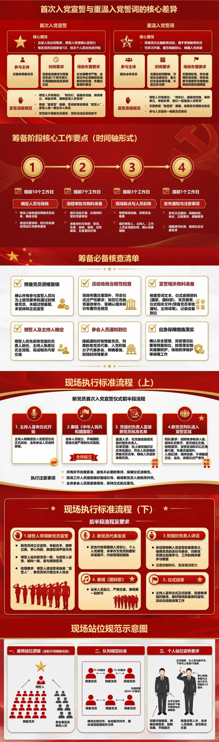 大学生入党宣誓流程PPT：组织新党员完成首次入党宣誓｜课件+讲稿封面图2