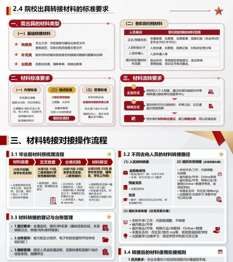 毕业后推优入党流程PPT：离校后的推荐材料接续｜课件+讲稿内容预览1