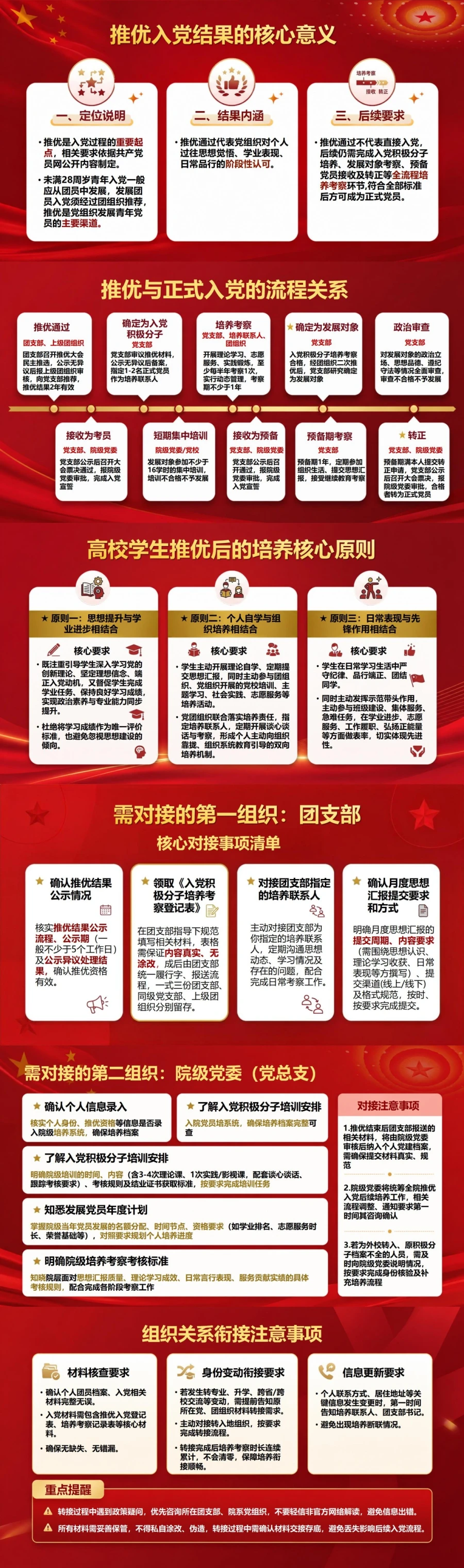 推优入党后续流程PPT：推荐通过后的个人培养任务｜课件+讲稿封面图2