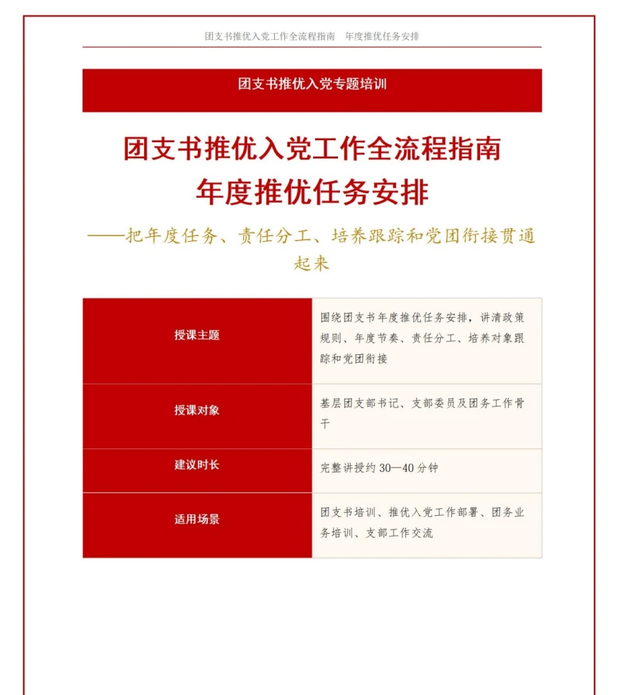 团支书推优入党流程PPT：年度推优任务安排｜课件+讲稿讲稿预览1