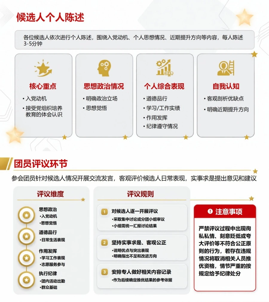 推优入党大会流程PPT：团员推优大会现场投屏｜课件+讲稿内容预览1