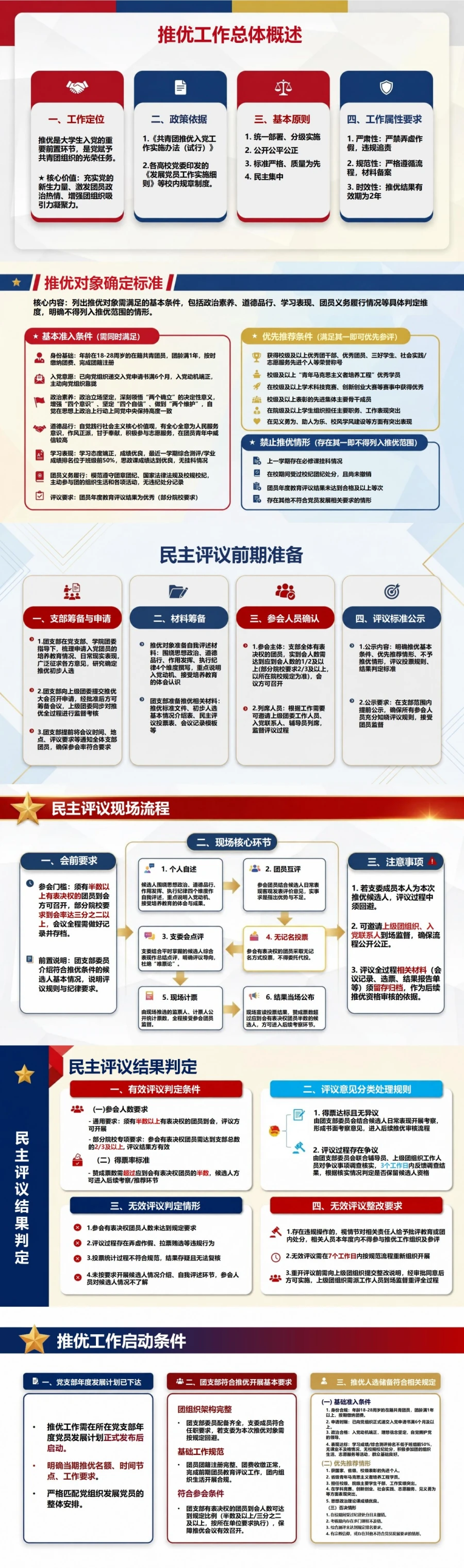 大学生推优入党流程PPT：通过团员推优确定推荐人选｜课件+讲稿封面图2
