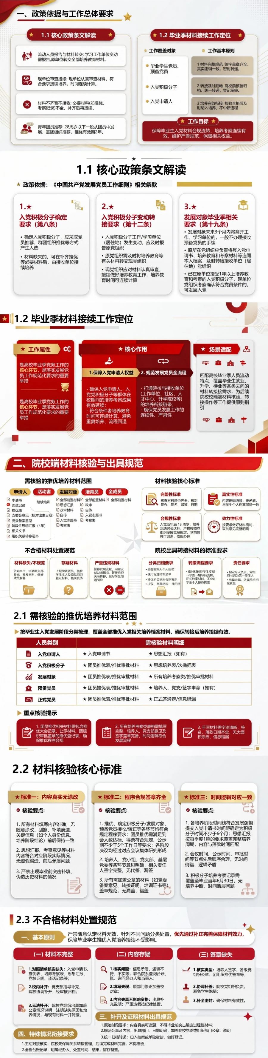 毕业后推优入党流程PPT：离校后的推荐材料接续｜课件+讲稿封面图2