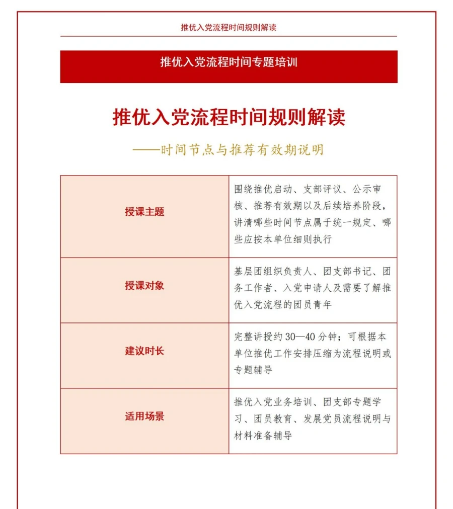 推优入党流程时间PPT：推优时间节点与推荐有效期｜课件+讲稿讲稿预览1