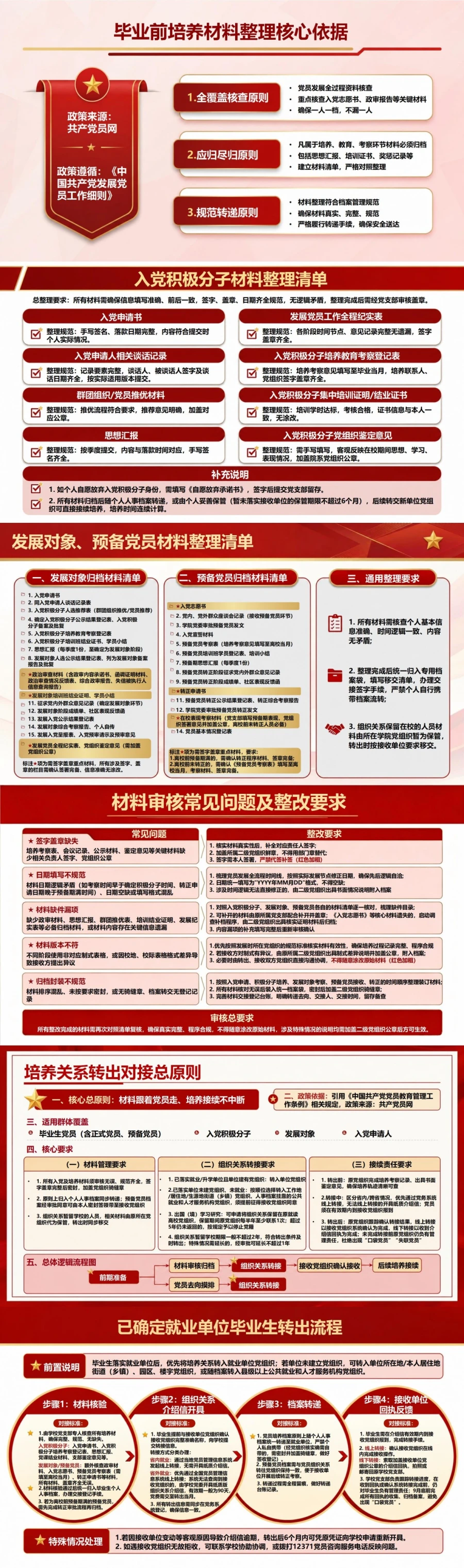 大学生毕业后入党流程PPT：离校后接续尚未完成的培养程序｜课件+讲稿封面图2