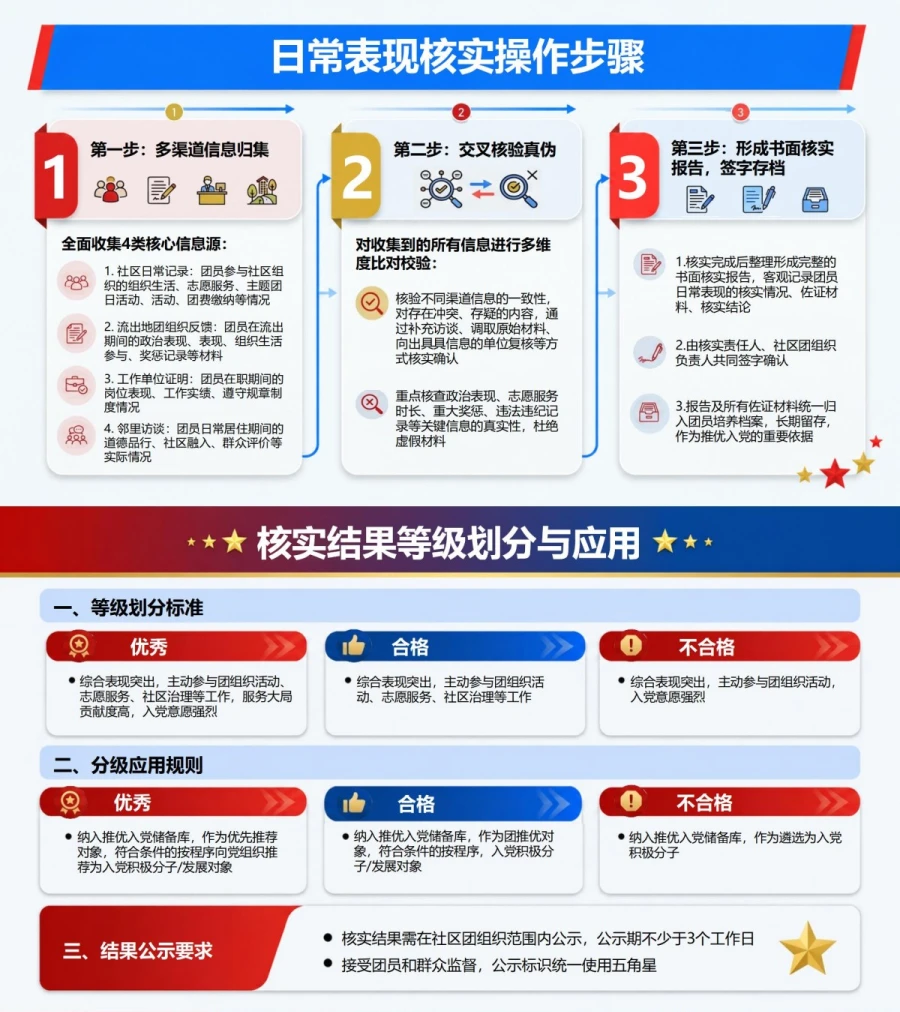社区推优入党流程PPT：流动团员推优责任衔接｜课件+讲稿内容预览1