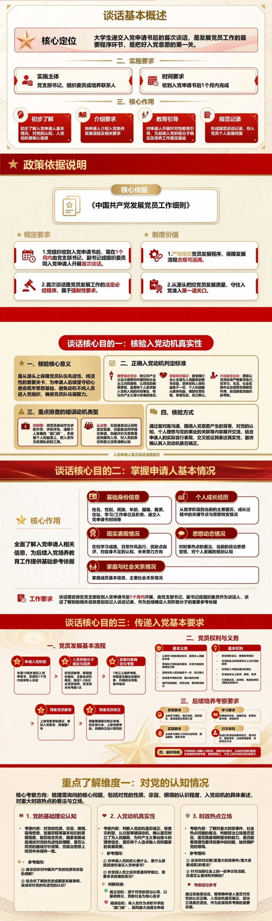 大学生入党谈话流程PPT：用首次谈话核验真实入党意愿｜课件+讲稿封面图2