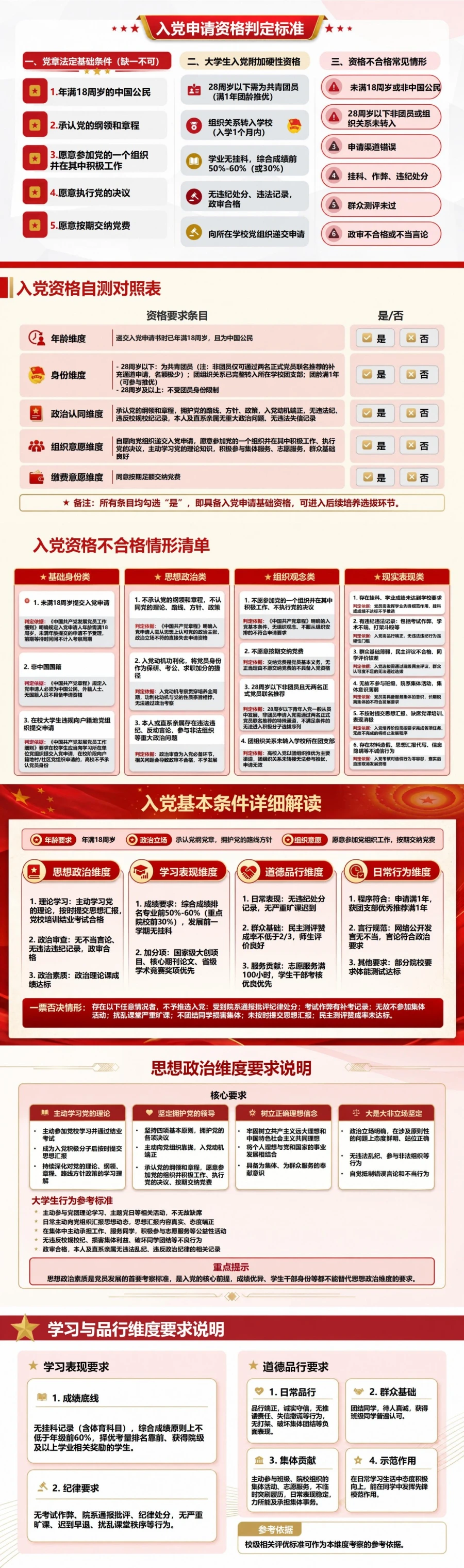 大学生入党条件和流程PPT：先判断申请资格再进入培养程序｜课件+讲稿封面图2