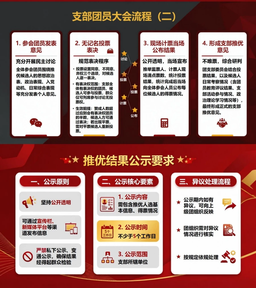 入党申请人推优流程PPT：从申请人中产生积极分子人选｜课件+讲稿内容预览1