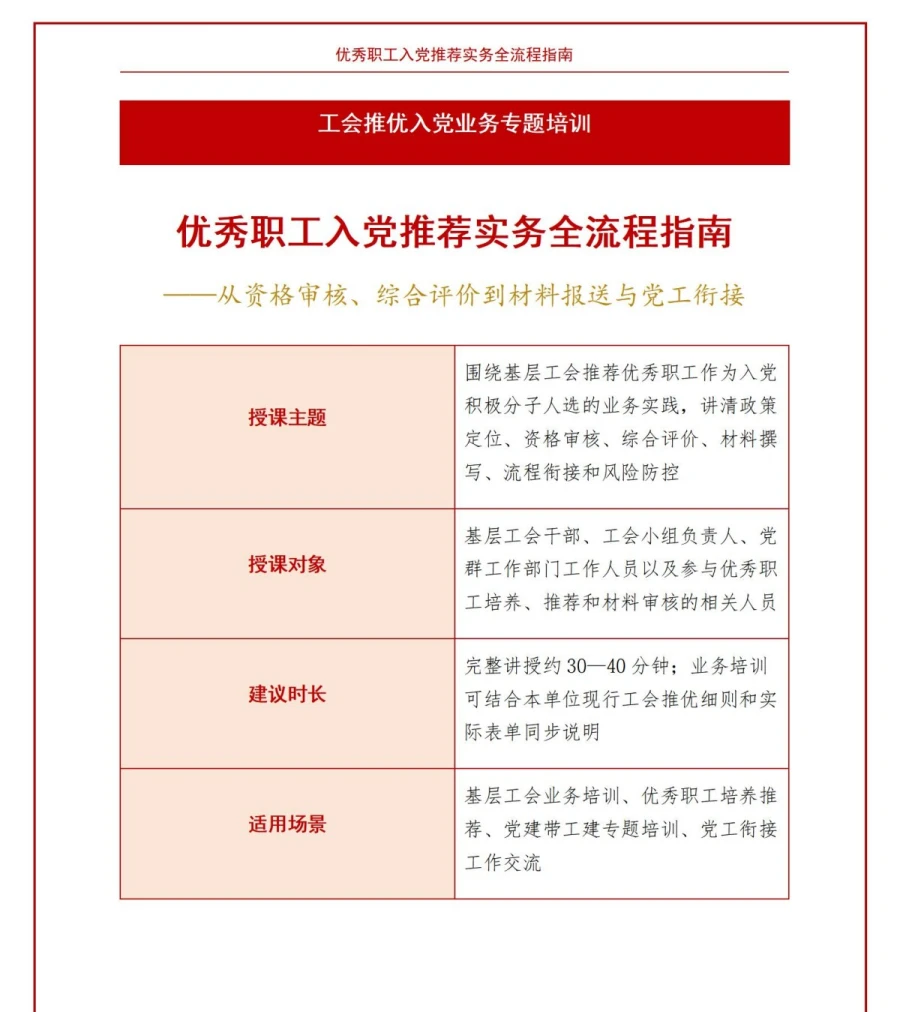 工会推优入党流程PPT：优秀职工入党推荐实务｜课件+讲稿讲稿预览1