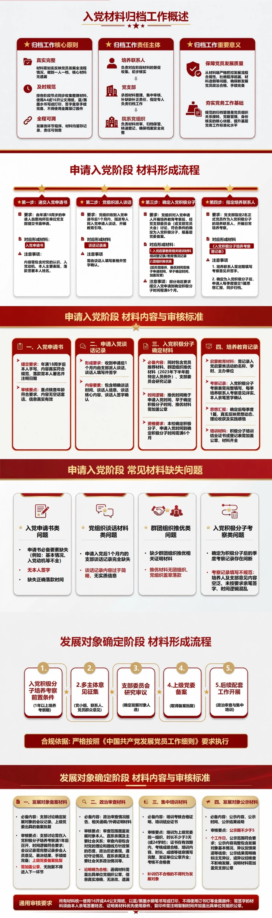 大学生入党材料流程PPT：让培养材料按阶段完整归档｜课件+讲稿封面图2