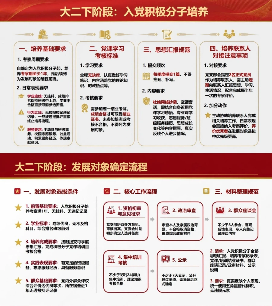 专科大学生入党流程PPT：围绕学制安排校园培养节点｜课件+讲稿内容预览1