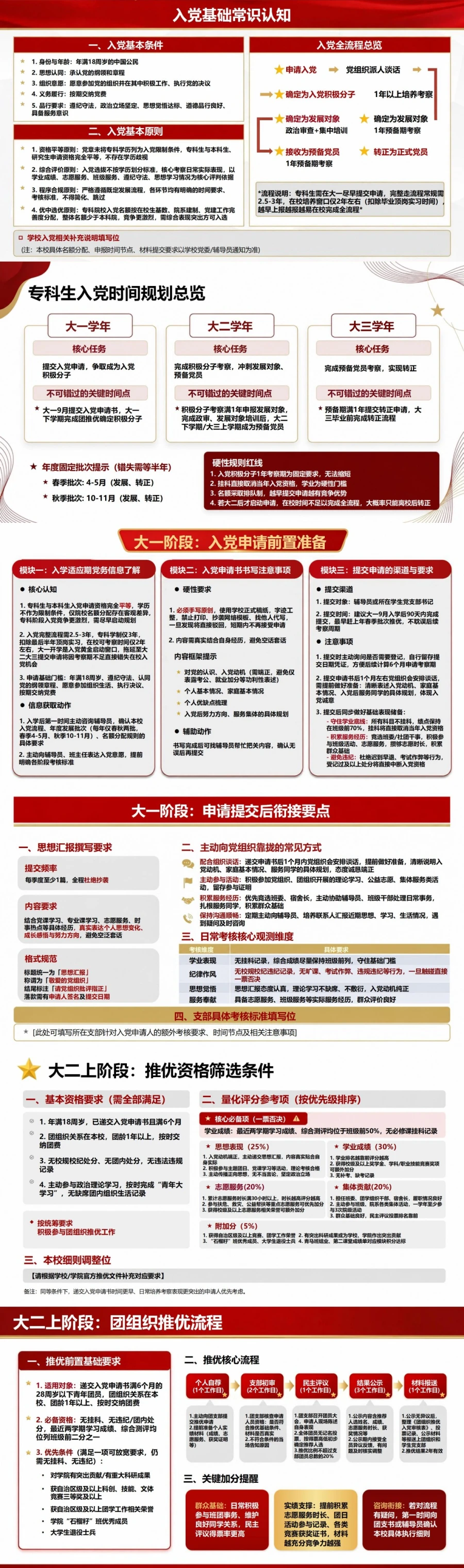 专科大学生入党流程PPT：围绕学制安排校园培养节点｜课件+讲稿封面图2
