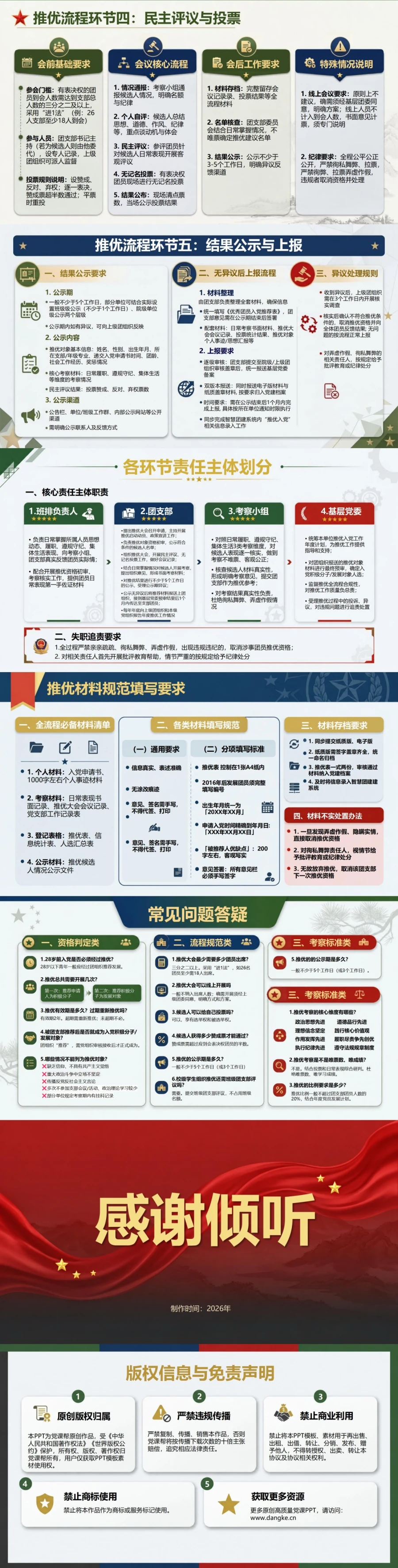 部队团员推优入党流程PPT：日常履职表现的考察运用｜课件+讲稿内容预览2