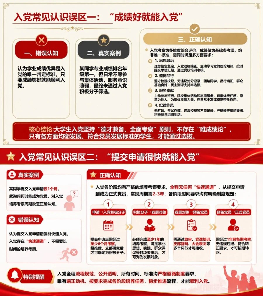 大学生入党条件和流程PPT：先判断申请资格再进入培养程序｜课件+讲稿内容预览1