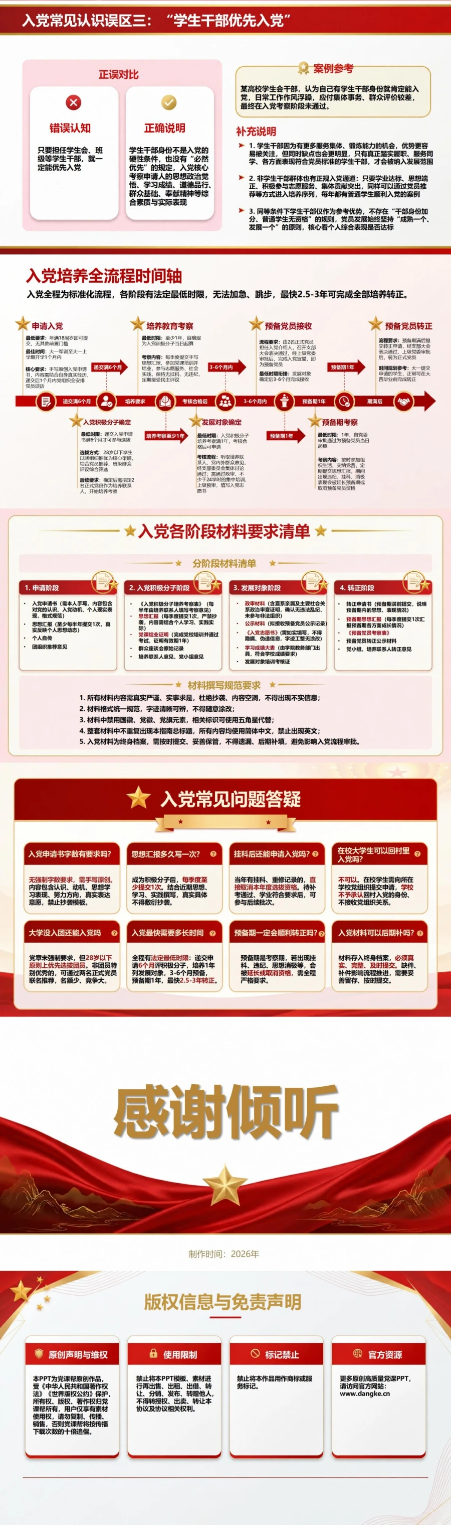 大学生入党条件和流程PPT：先判断申请资格再进入培养程序｜课件+讲稿内容预览2