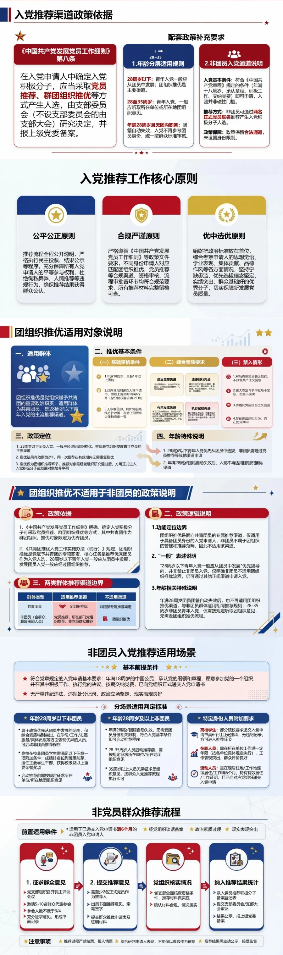 非团员推优入党流程PPT：非团员入党推荐渠道辨析｜课件+讲稿封面图2