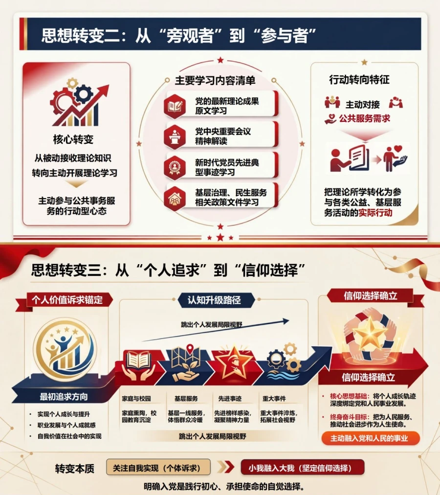 入党动机自我介绍PPT：我的入党初心形成过程｜课件+讲稿内容预览1