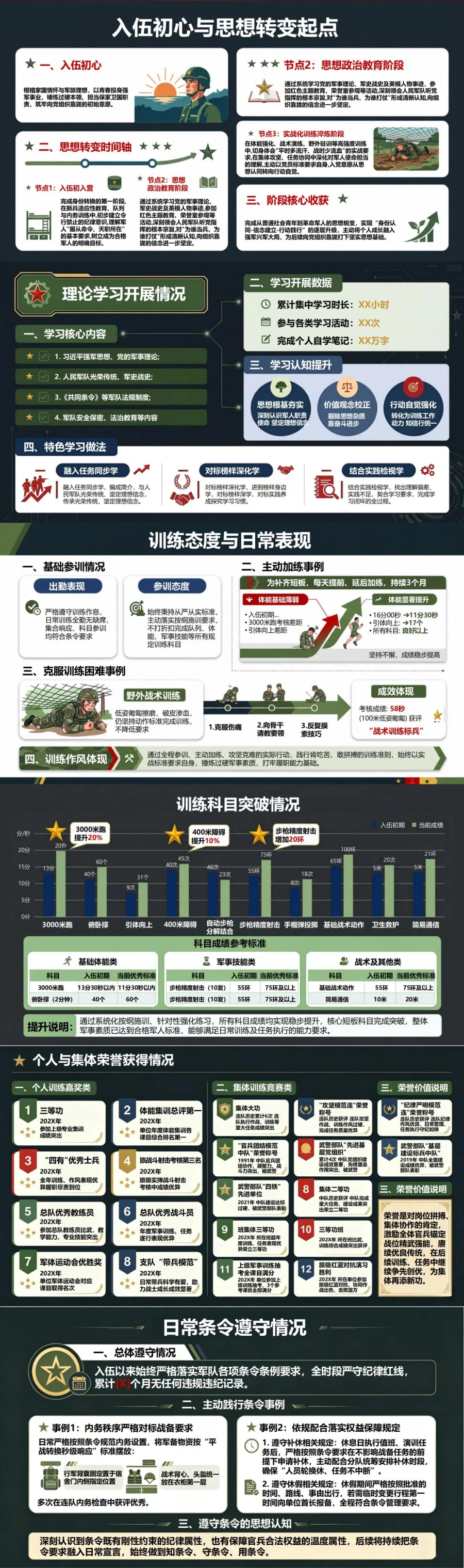 部队入党自我介绍PPT：军旅成长中的训练与纪律表现｜课件+讲稿封面图2