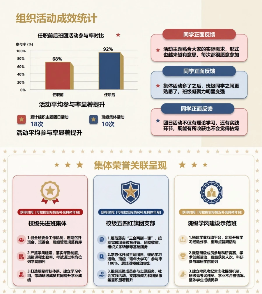 大学生入党自我介绍PPT：学业成长与校园服务经历｜课件+讲稿内容预览1