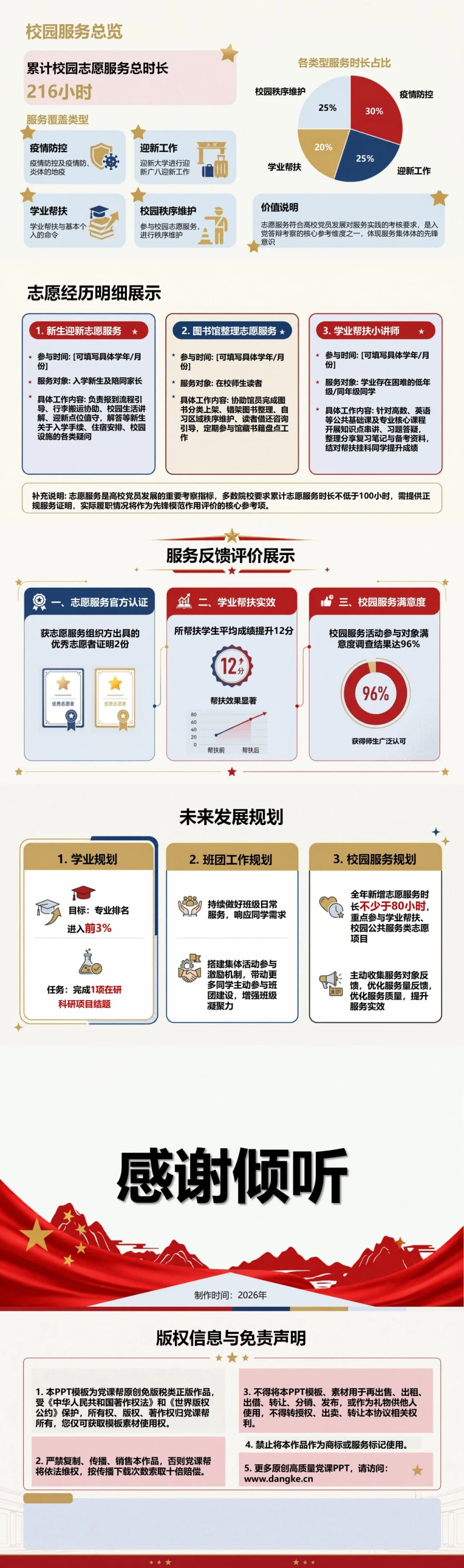 大学生入党自我介绍PPT：学业成长与校园服务经历｜课件+讲稿内容预览2