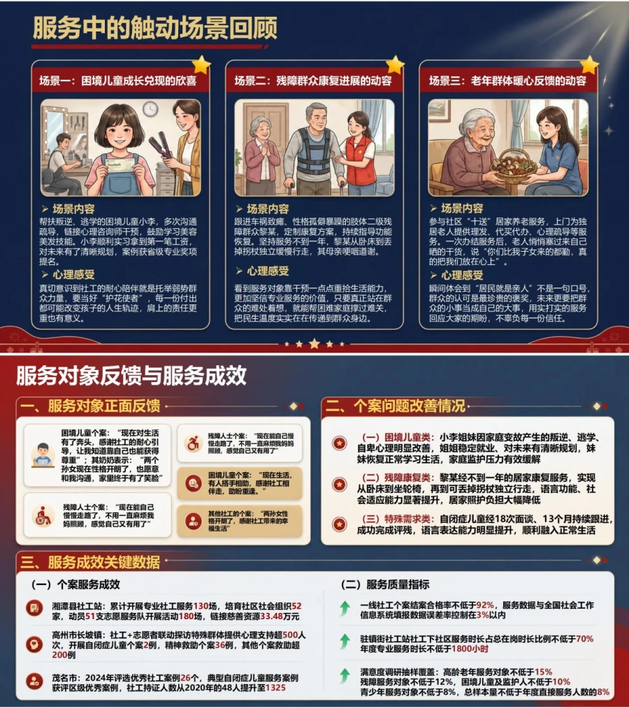 社工入党自我介绍PPT：社区个案服务中的个人成长｜课件+讲稿内容预览1