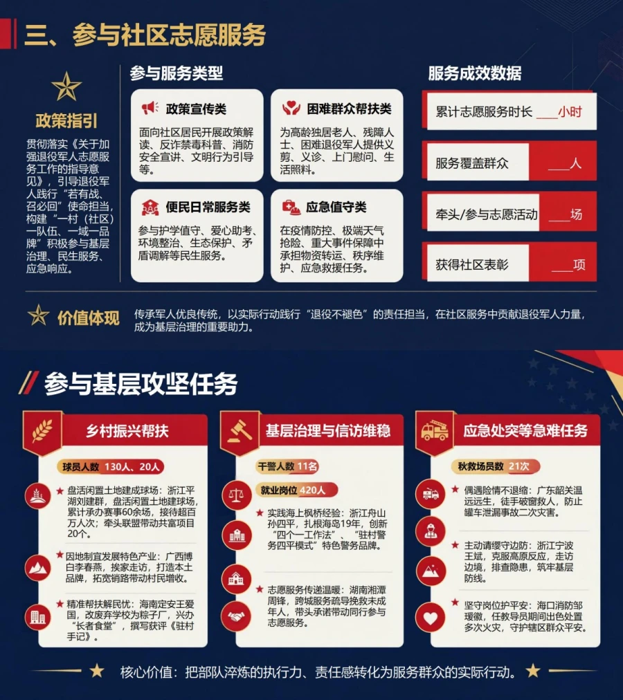 退役军人入党自我介绍PPT：退役后的岗位融入历程｜课件+讲稿内容预览1