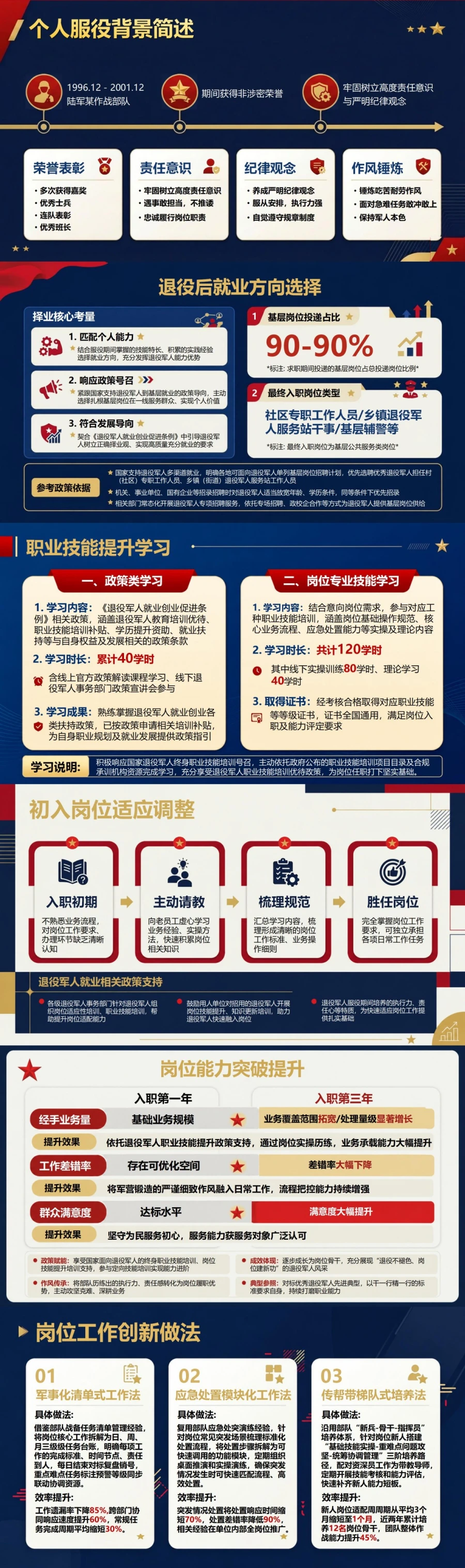 退役军人入党自我介绍PPT：退役后的岗位融入历程｜课件+讲稿封面图2