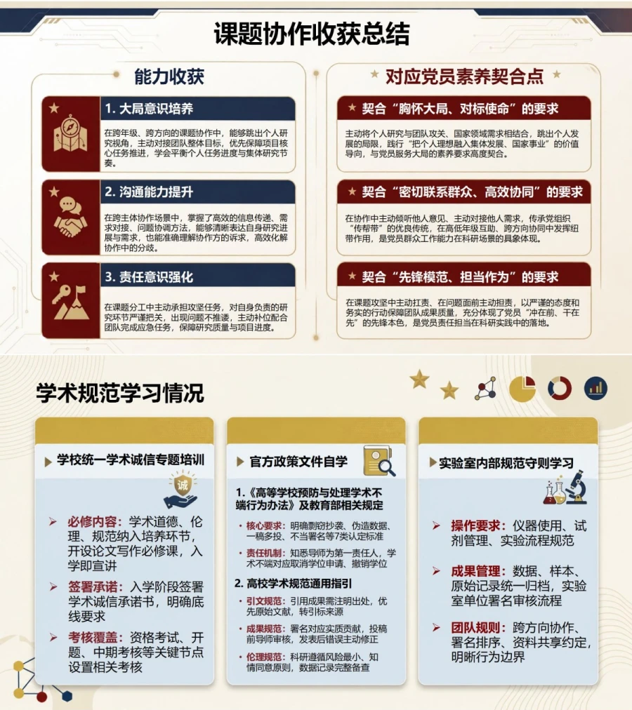 研究生入党自我介绍PPT：科研成长与学术自律｜课件+讲稿内容预览1
