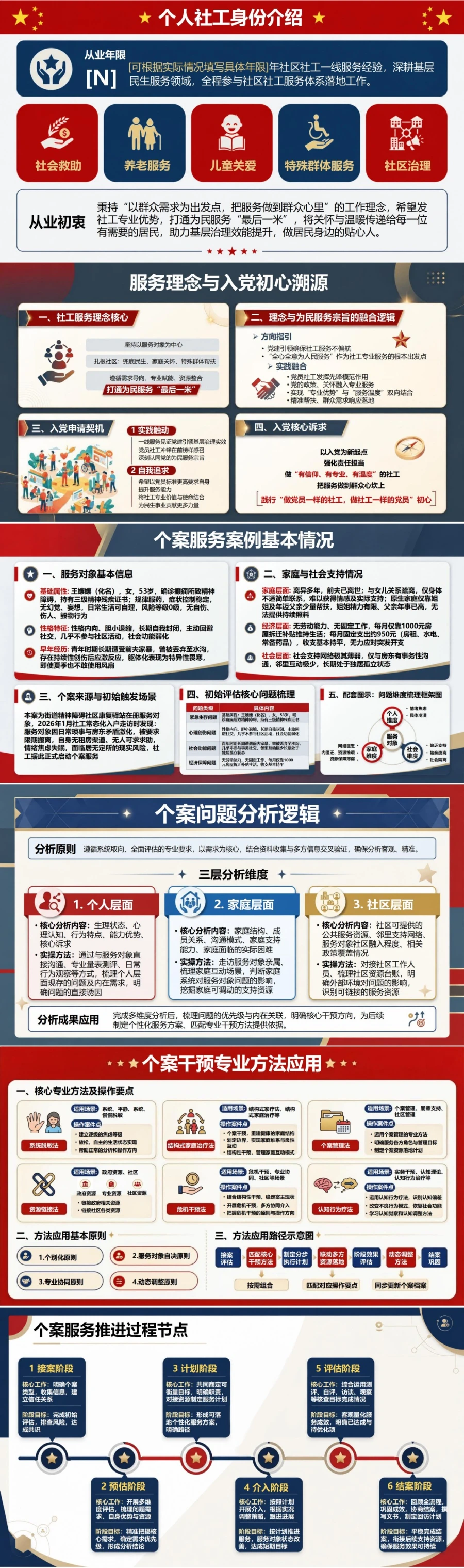 社工入党自我介绍PPT：社区个案服务中的个人成长｜课件+讲稿封面图2
