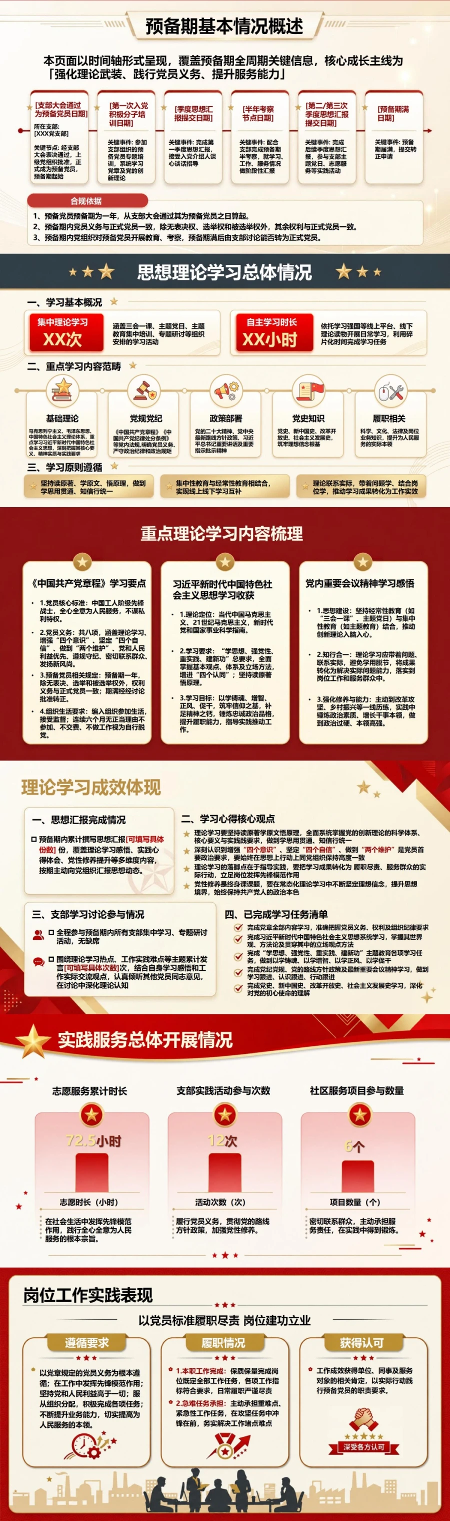 入党转正自我介绍PPT：我的预备期成长记录｜课件+讲稿封面图2