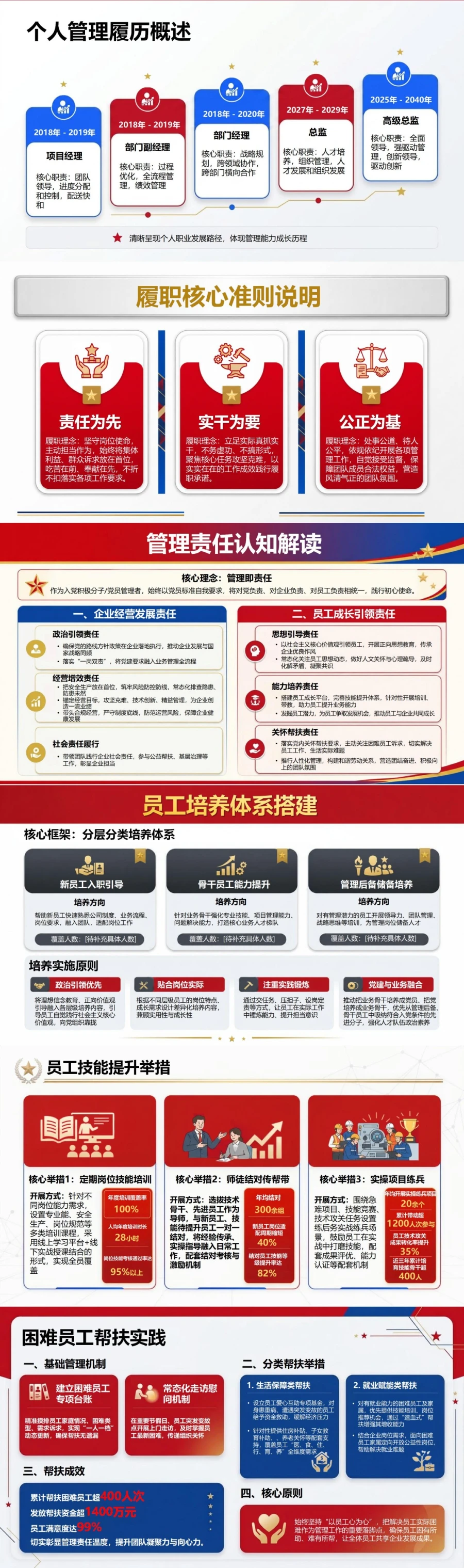 企业领导入党自我介绍PPT：企业管理中的责任实践｜课件+讲稿封面图2