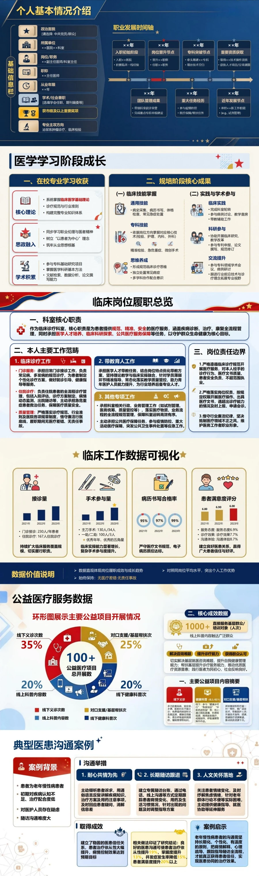 医生入党自我介绍PPT：临床服务中的职业成长｜课件+讲稿封面图2
