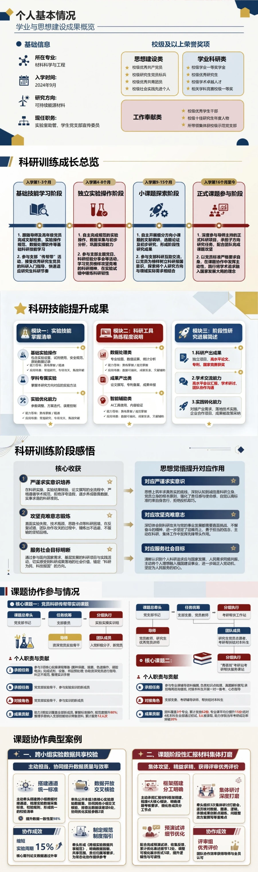 研究生入党自我介绍PPT：科研成长与学术自律｜课件+讲稿封面图2